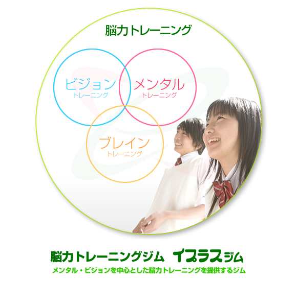 メンタル・ビジョンを中心とした脳力トレーニングジム